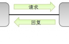 基于TCP/IP协议实现上位机对UR机器人的远程控制