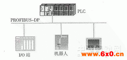 网络通信布置