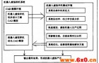工业机器人虚拟样机系统的研究