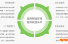 智能制造系统大汇总！一次读懂