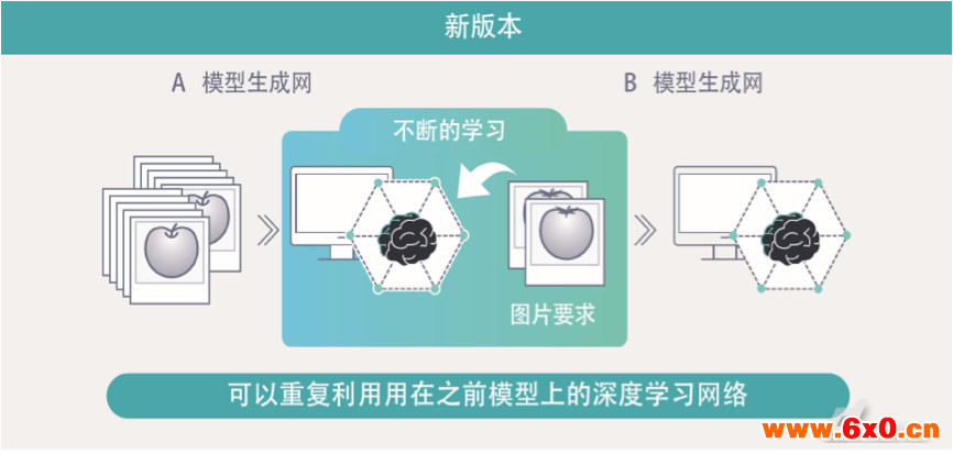 人工智能