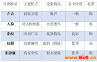 基于生物特征识别的社区智能安防系统