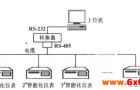 采用VB可视化和DDE实现智能仪表监控系统的设计