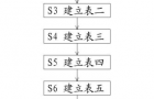 基于SG‑OSS智能电网调度系统的监控一图六表的巡视方法