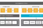 基于人工智能技术的冲压件质量检测及工艺优化