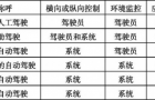 浅谈智能驾驶中的环境感知