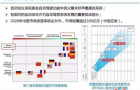 从车位识别到运动控制，详解智能泊车技术现状