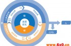 【干货】面向智能制造的数控系统