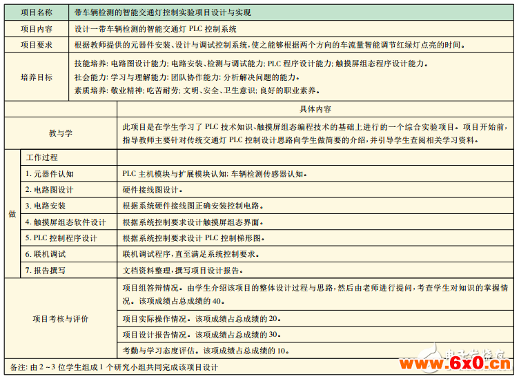 智能交通灯PLC控制实验装置研制