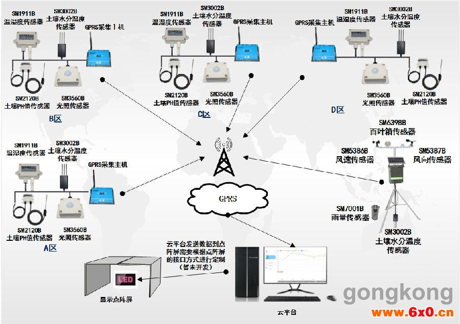 工业物联网智能网关应用方案