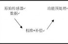 人工智能在传感器技术的应用方案探讨