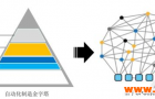 OPC UA-智能制造的数据基础