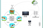 智慧畜牧IoT：传统牧场智能化升级的“神器”