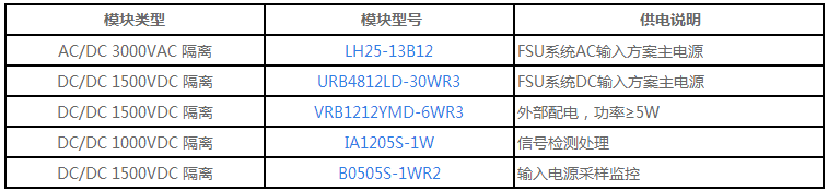 户外型拉远站基站智能动环监控单元（FSU）电源应用方案