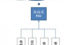 户外型拉远站基站智能动环监控单元（FSU）电源应用方案