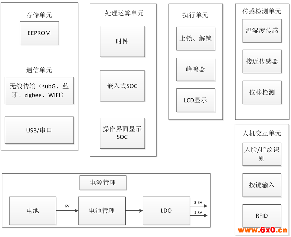 毫米级的位移检测，实现可靠智能门锁