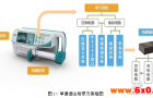 智能注射泵的崛起及医疗专用电源的诞生