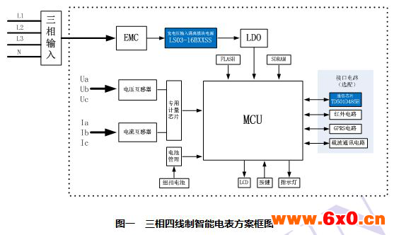 三相四线智能电表的电源解决方案