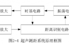超声波避障技术助力智能扫地机器人市场