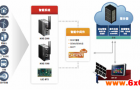 智能嵌入式物联网（IoT）网关平台--与凌华科技一起，打造属于您的物联网解决方案