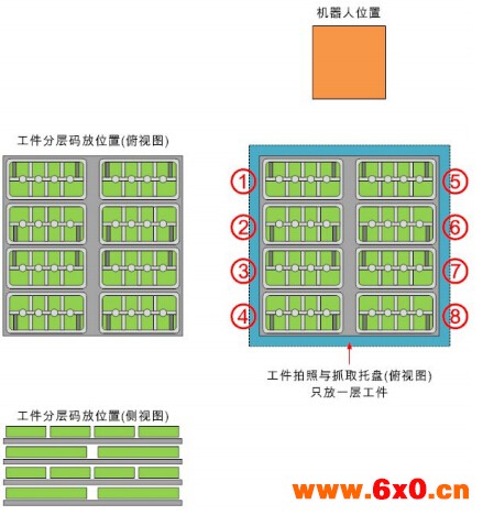 In-Sight 智能相机：实现机器人对汽车发动机缸体的高效精确抓取
