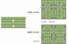 In-Sight 智能相机：实现机器人对汽车发动机缸体的高效精确抓取