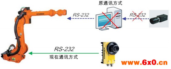 In-Sight 智能相机：实现机器人对汽车发动机缸体的高效精确抓取