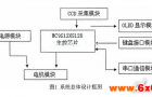 基于线性CCD图像识别智能小车的设计与开发