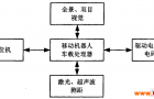 智能机器人控制系统设计