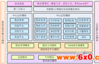 基于智能视频监控的电梯物/人智能监控系统设计研究