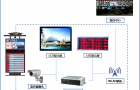 嵌入式工控机在智能公交站牌的应用