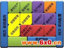 宜科定制化服务 践行智能制造理念