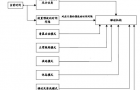 基于PLC控制的微倾角单轴智能联动光伏发电追日跟踪系统的设计与效率分析