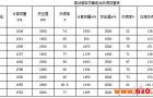 某国际机场航站楼的智能供配电设计