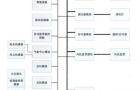 KNX总线在智能楼宇中的应用