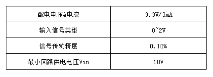 TS107L-F-2两线制信号隔离方案 