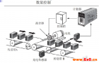 智能电子计数器的发展与应用