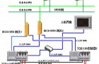 贝加莱基于冗余网络通讯技术的智能化水轮机调速器设计