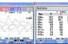 智能配电网中三相APF-STATCOM谐波、不平衡负载及无功电流复合控制策略