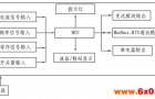 基于MCF51EM256的智能电动机保护器的设计及应用