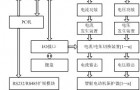 智能电动机保护器自动检测系统设计