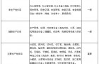 电力需求侧管理及智能电力监控技术在食品饮料行业错峰限电中的应用