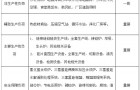 电力需求侧管理及智能电力监控技术在光伏多晶硅产业错峰限电中的应用