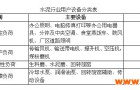 电力需求侧管理及智能电力监控技术在水泥行业错峰限电中的应用