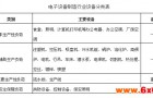 电力需求侧管理及智能电力监控技术在电子设备制造行业错峰限电中的应用