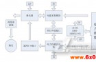 金升阳智能路灯控制器电源解决方案