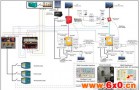 使用NI CompactRIO 和NI LabVIEW开发基于分布式发电的智能微型电网系统