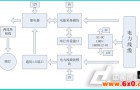 金升阳 智能路灯控制器电源解决方案