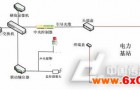变电站电力智能光纤周界物联网集成解决方案