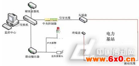 示意图
